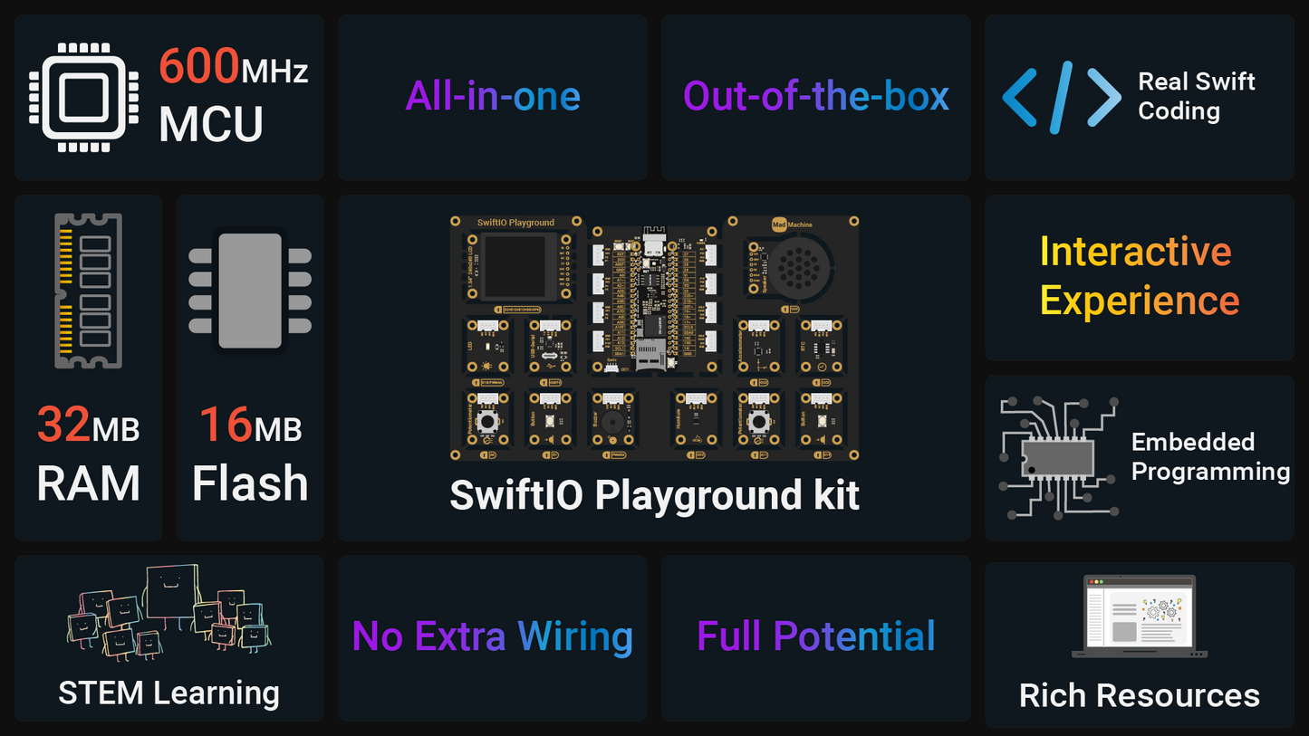 SwiftIO Playground Kit